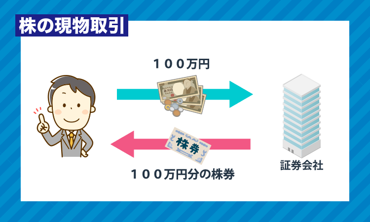 株の現物取引説明画像
