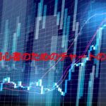 FX初心者のためのチャートの見方
