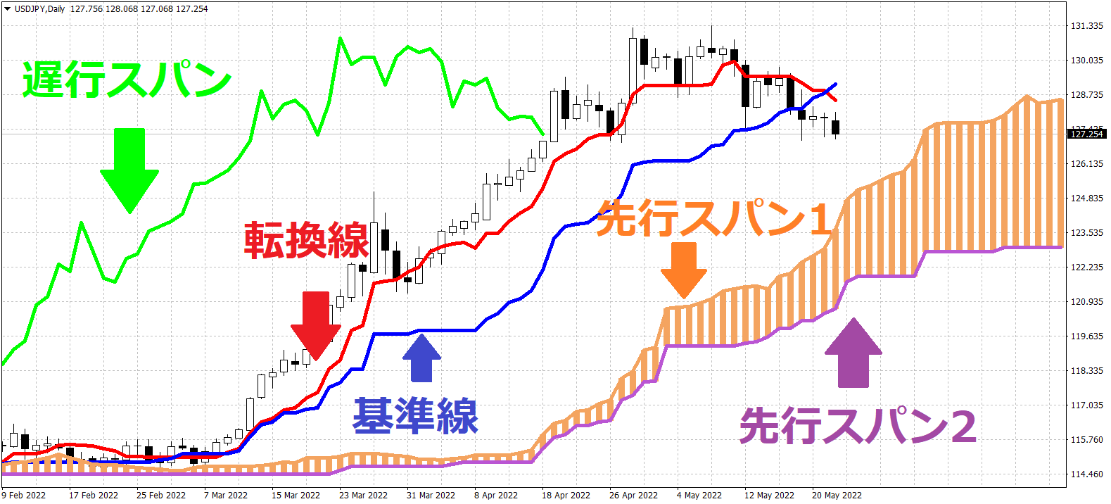FX一目均衡表の最強の設定値や使い方をわかりやすく解説 | OKANE