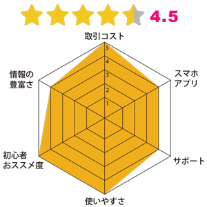 lion FX