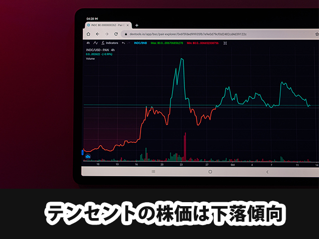テンセントの株価は下落傾向