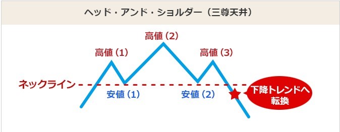 ヘッドアンドショルダー