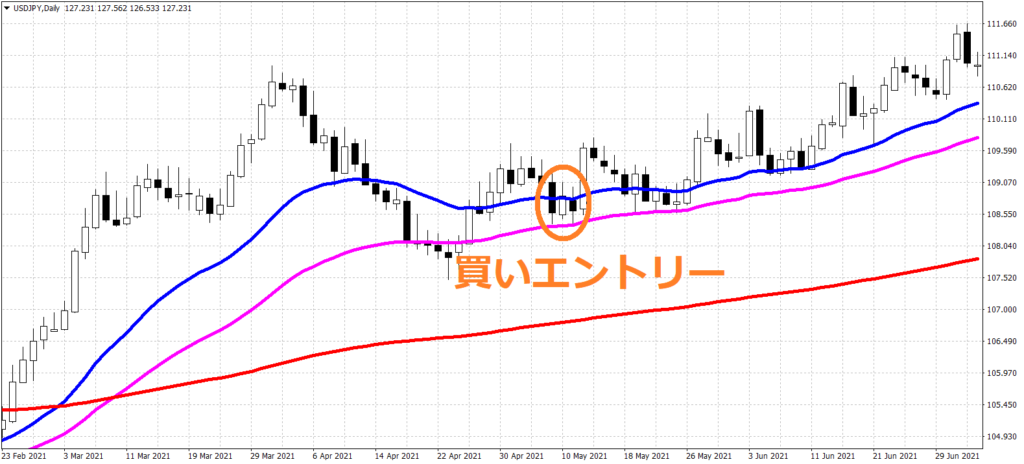 買いエントリー2