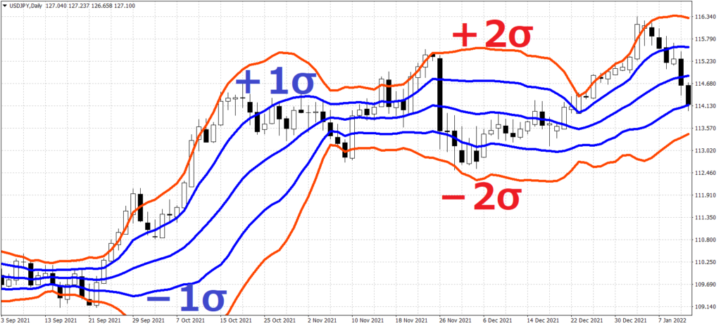 ボリジャーバンド