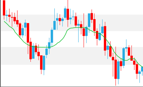 EMA（指数平滑移動平均線）