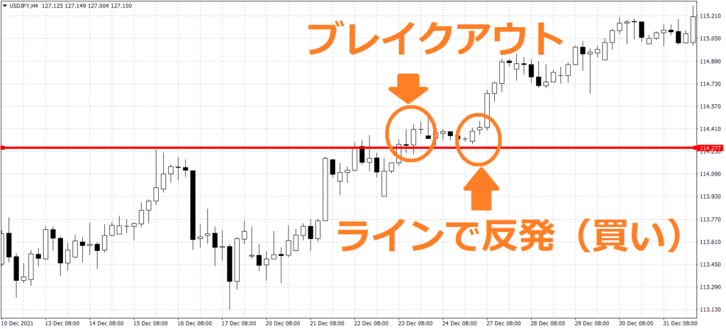 ブレイクアウト応用編