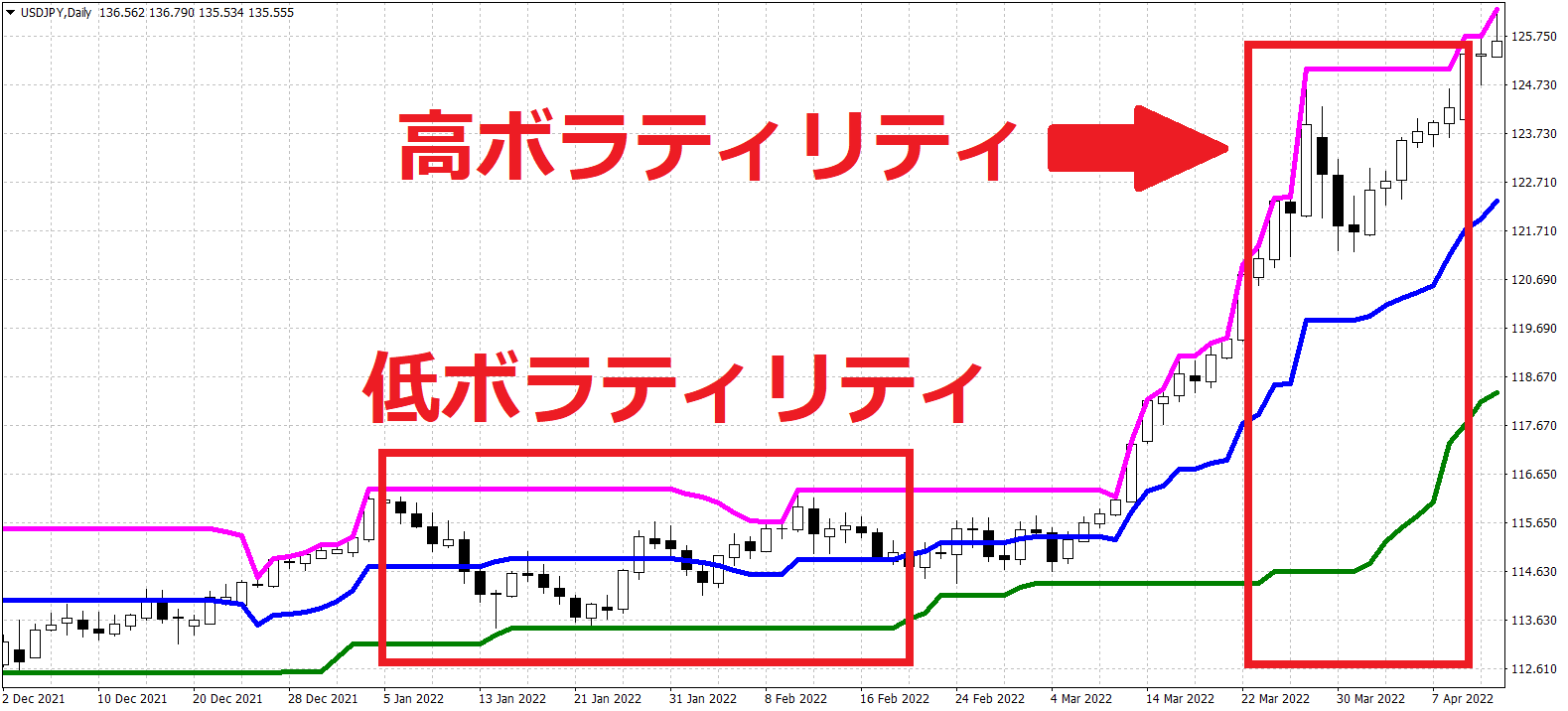 ドンチャンチャネル