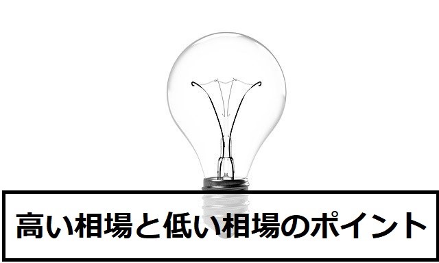 FXでボラティリティが高い相場と低い相場のポイント