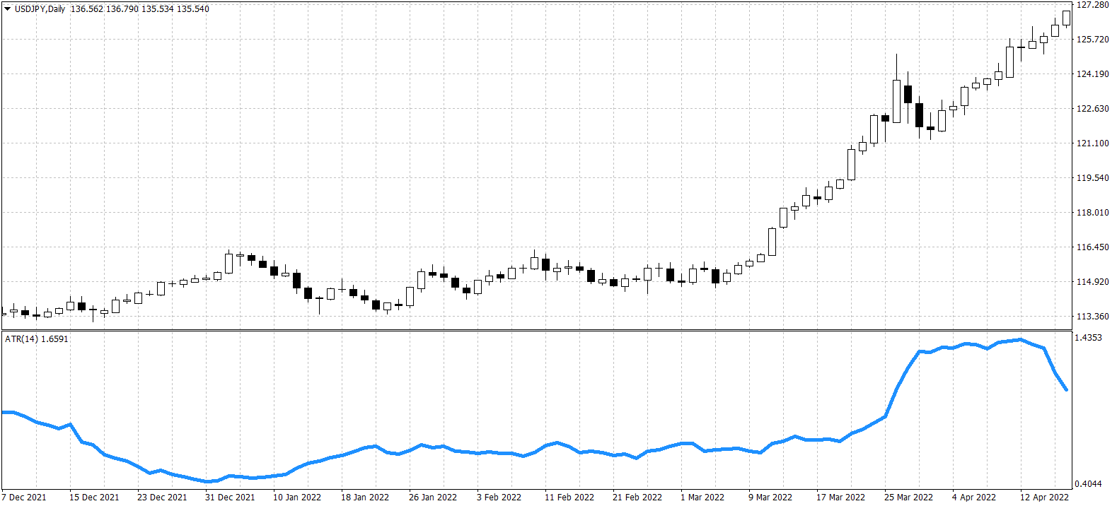ATR（アベレージ・トゥルー・レンジ）