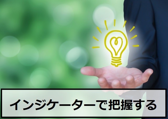 インジケーターでボラティリティを把握しよう