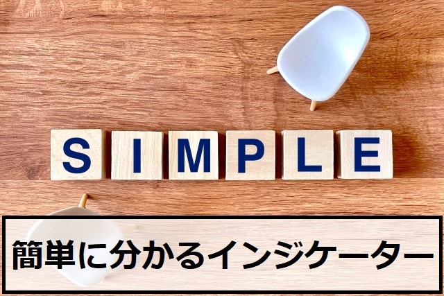 FXのボラティリティが簡単に分かるインジケーター4選